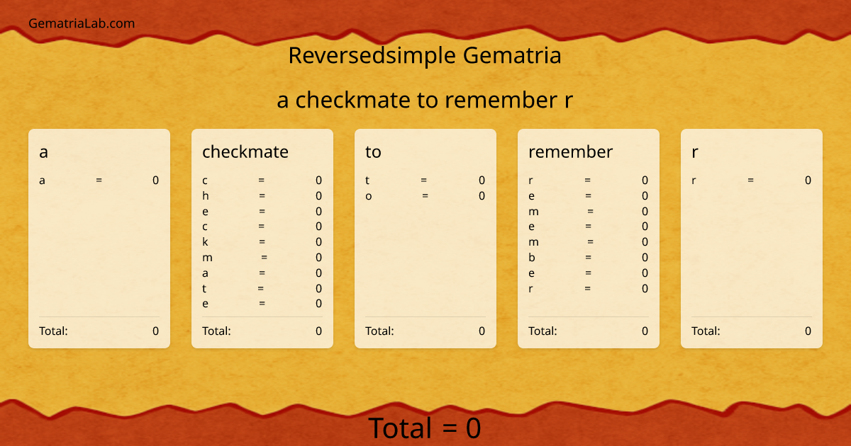 a checkmate to remember r in reversedsimple Gematria